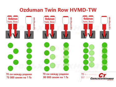 Сеялка пневматическая пропашная OZDUMAN HVMD-TW 8 рядов (сдвоенный ряд)