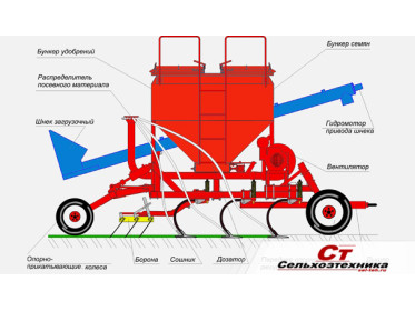 AGRATOR 5400 - СРЕДНИЙ СТЕРНЕВОЙ ПОСЕВНОЙ КОМПЛЕКС