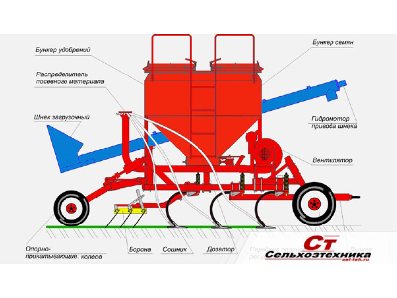 AGRATOR 5400 - СРЕДНИЙ СТЕРНЕВОЙ ПОСЕВНОЙ КОМПЛЕКС
