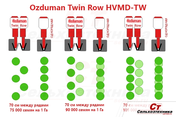 Ozduman-Twin-Row