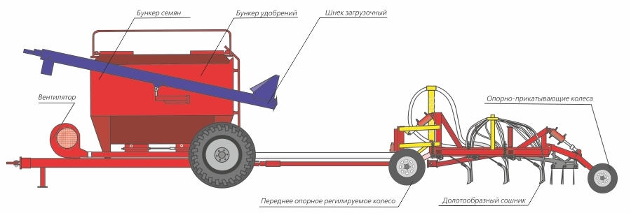 Посевной комплекс для нулевой технологии  AGRATOR ANCER 