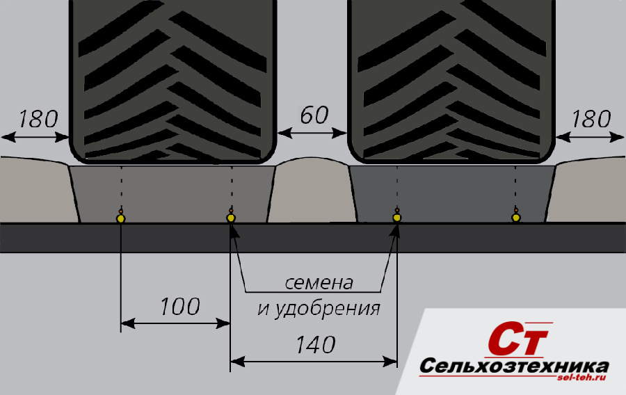 Принцип работы посевного комплекса «AGRATOR COMBIDISK» Принцип работы посевного комплекса «AGRATOR COMBIDISK»