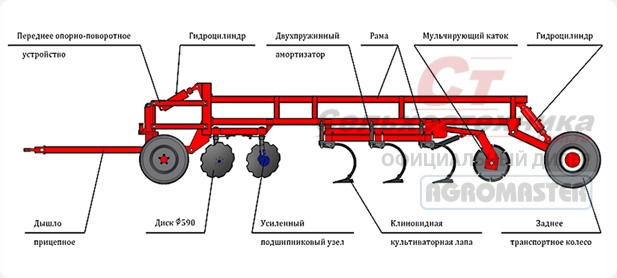 комбимастер - дискокультиватор производства Agromaster